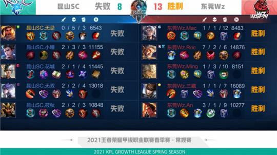 千万美元的 千万美元的